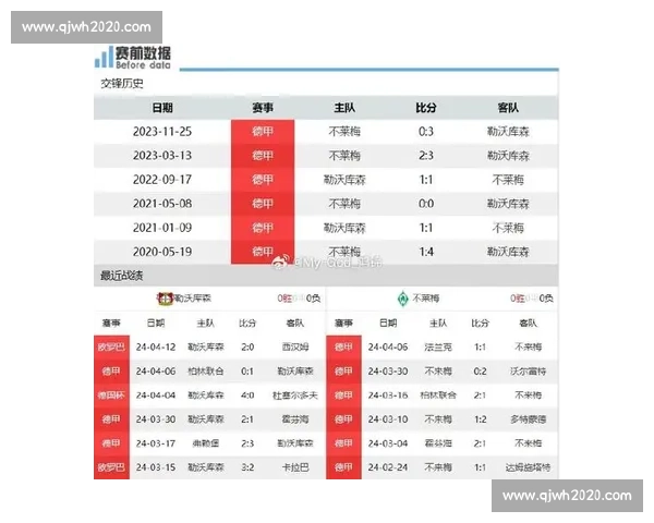勒沃库森冲击连胜纪录不莱梅客场能否上演强势阻击战