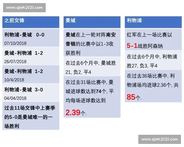 利物浦对阵曼城赛前走势解析与胜负预测前瞻全面解读关键因素分析